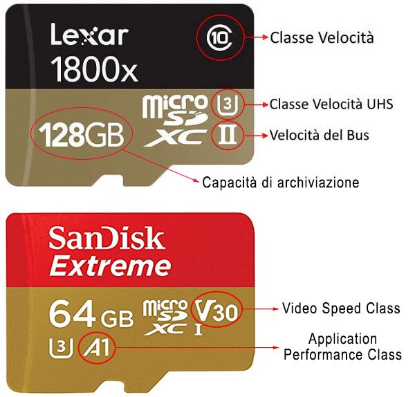 Come scegliere le migliori microSD