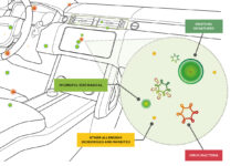 Jaguar-Land Rover, un sistema di purificazione dell’aria contro batteri e virus Jaguar-Land Rover, un sistema di purificazione dell’aria contro batteri e virus