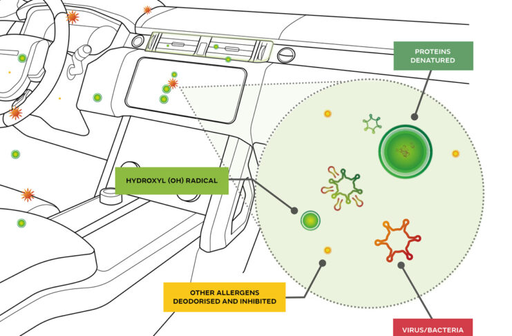 Jaguar-Land Rover, un sistema di purificazione dell’aria contro batteri e virus