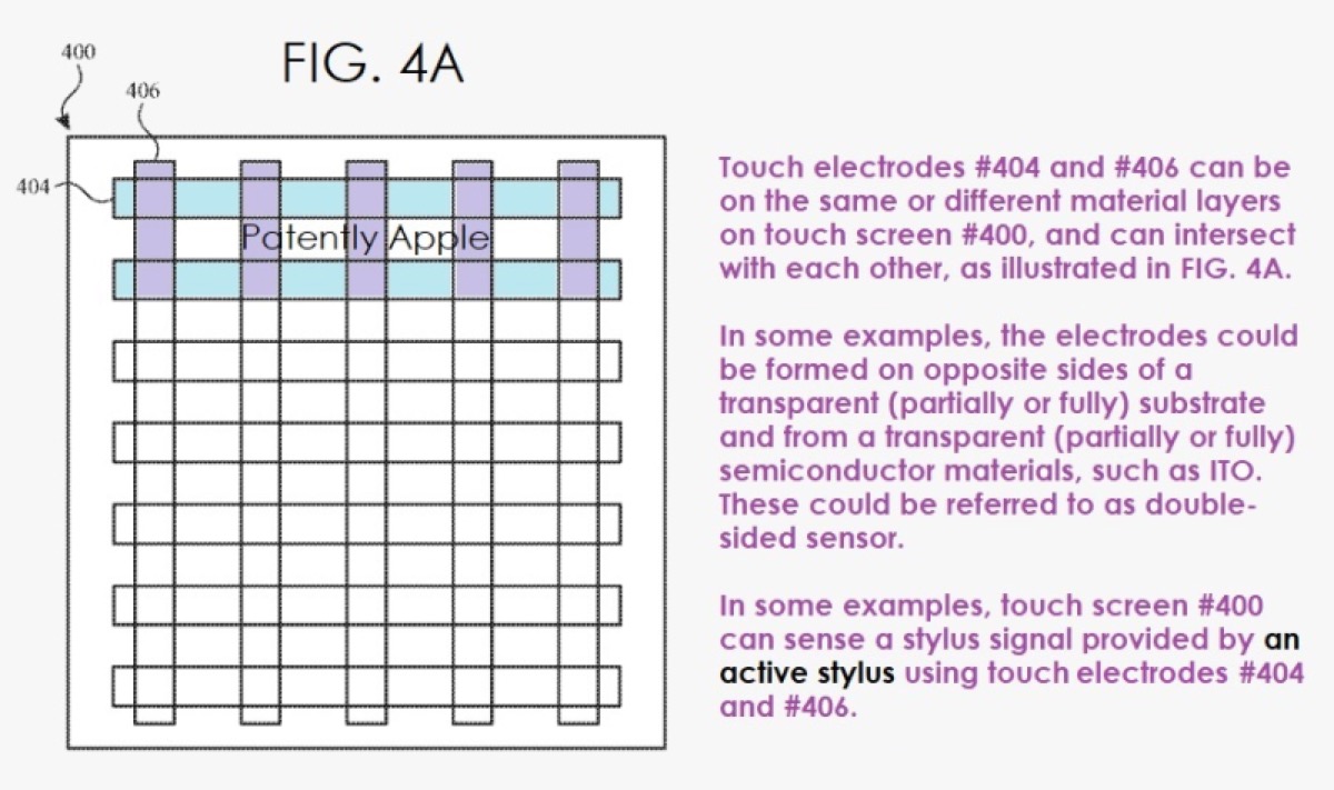 La nuova Apple Pencil per scrivere e disegnare appare in un brevetto