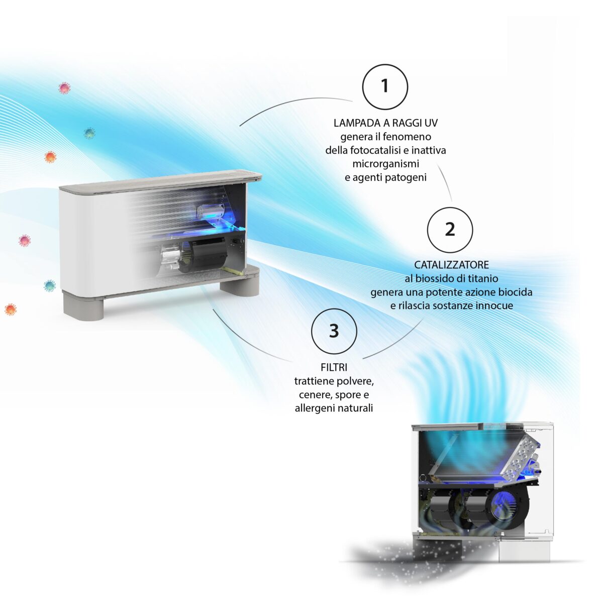 I ventilconvettori di Aermec igienizzano l’aria I ventilconvettori di Aermec igienizzano l’aria