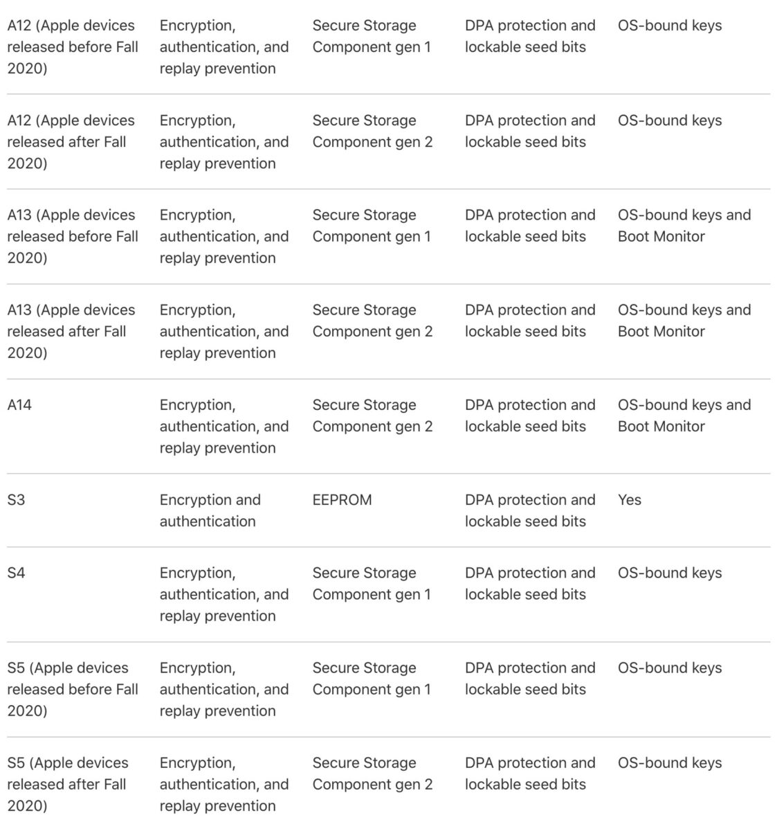 Apple blinda i processori con Secure Storage di seconda generazione