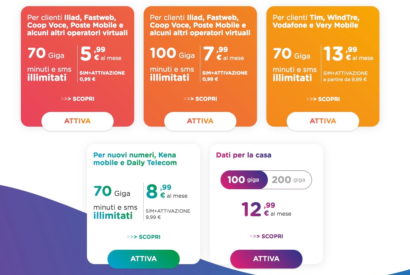 Da ho. nuove tariffe per clienti Vodafone, Tim, WindTre e Very Mobile Da ho. nuove tariffe per clienti Vodafone, Tim, WindTre e Very Mobile