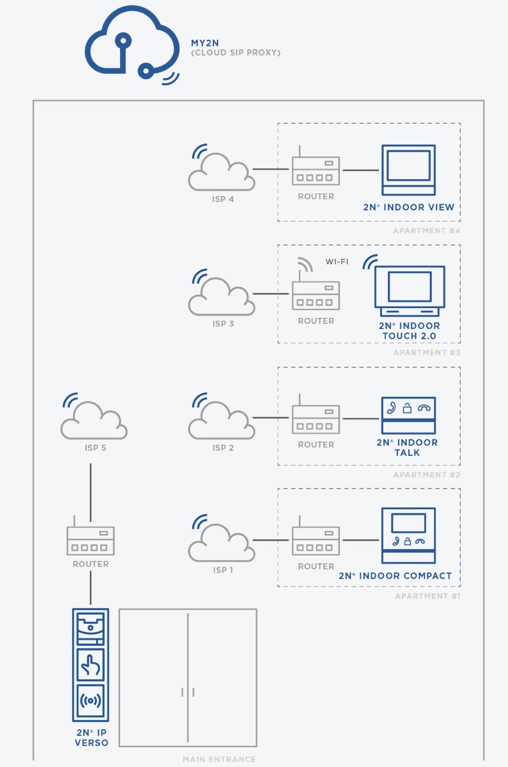 Citofonia su internet con 2N VERSO IP: video unboxing del posto esterno e dello schermo 7” Citofonia su internet con 2N VERSO IP: video unboxing del posto esterno e dello schermo 7”