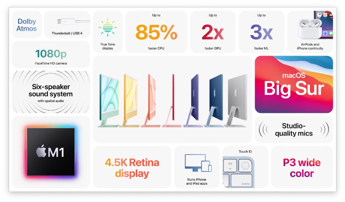 Apple rivoluziona l’iMac: processore M1 e nuovo design
