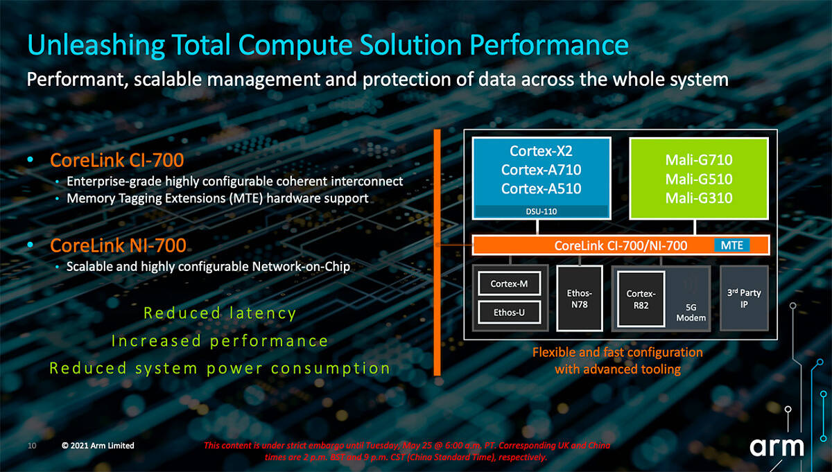 ARM V9 promette fino al 30% di mgilirie lato prestazioni