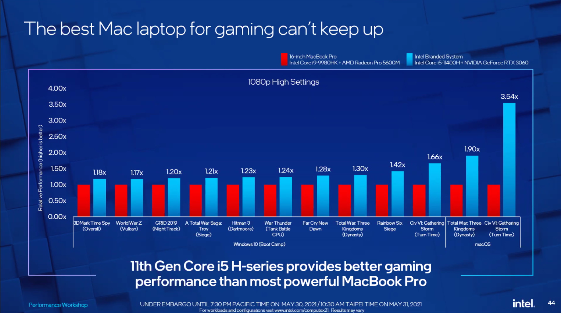 Per Intel i PC Windows battono i Macbook sul fronte videogiochi