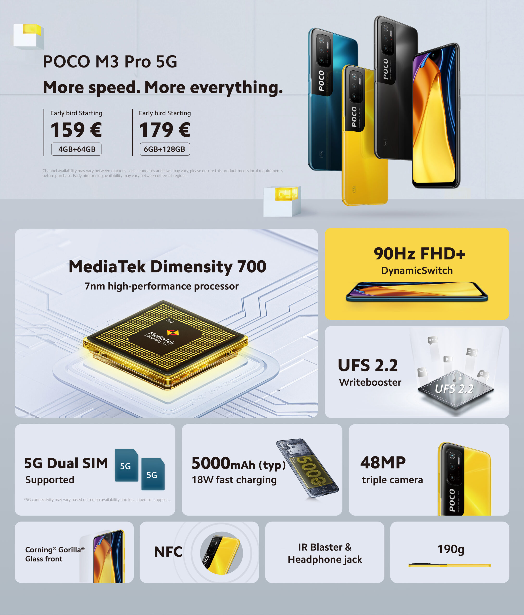 Poco M3 Pro 5G: display a 90Hz e supporto 5G a meno di 150 euro