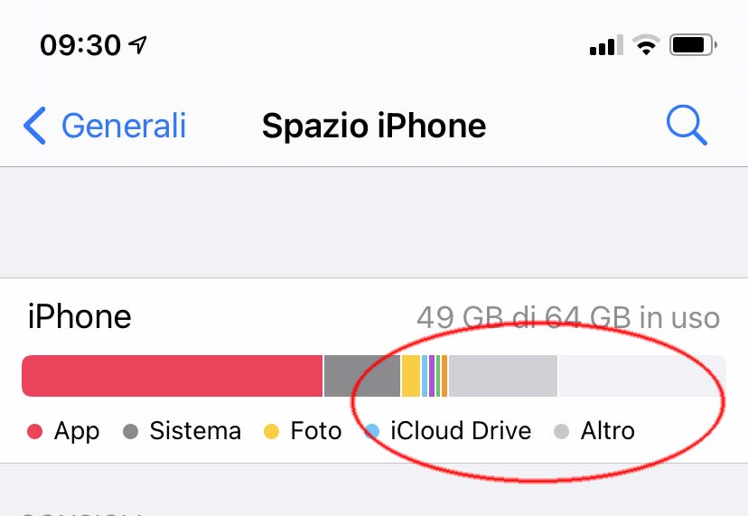 Che cos’è “Altro” nelle indicazioni dello spazio occupato da iPhone?