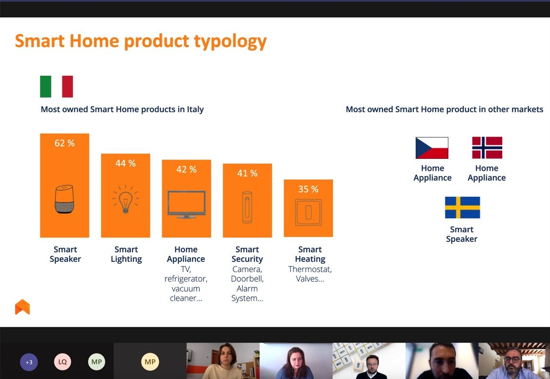 Netatmo festeggia 10 anni e ci mostra presente e futuro della smart home