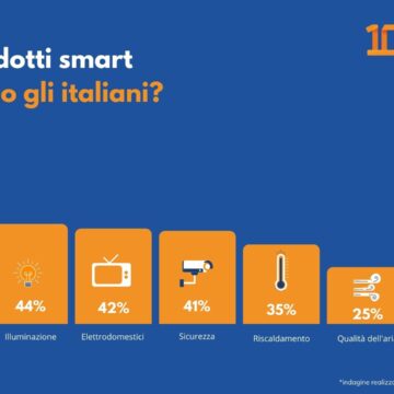 Netatmo festeggia 10 anni e ci mostra presente e futuro della smart home