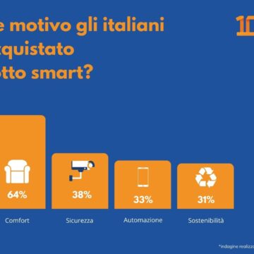 Netatmo festeggia 10 anni e ci mostra presente e futuro della smart home