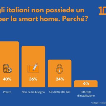 Netatmo festeggia 10 anni e ci mostra presente e futuro della smart home
