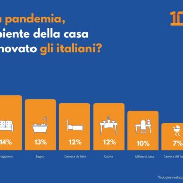 Netatmo festeggia 10 anni e ci mostra presente e futuro della smart home