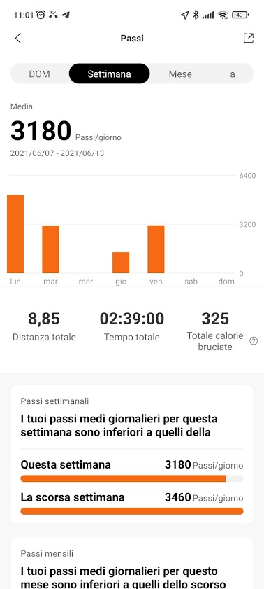 Recensione Amazfit Neo: sì, è un Casio con funzioni smart