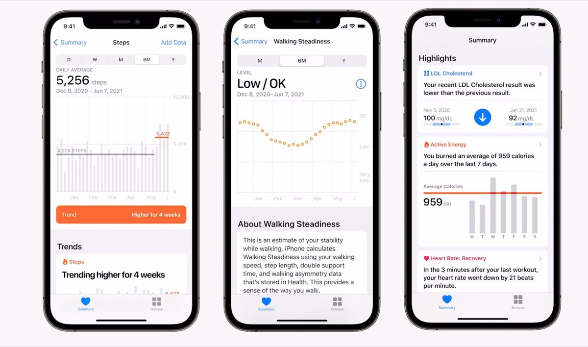 WWDC21 è anche Salute: