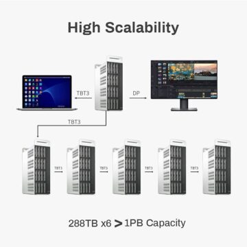Terramaster D16 Thunderbolt 3, alloggiamento perfetto per flussi video 8K