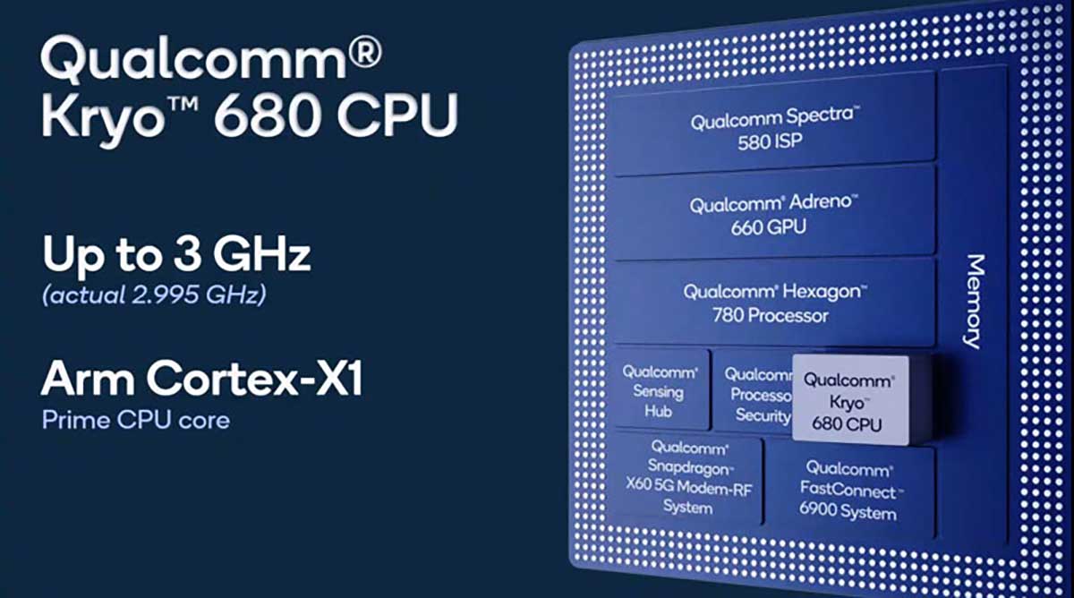 Qualcomm, ufficiale il chip Snapdragon 888 Plus Qualcomm, ufficiale il chip Snapdragon 888 Plus
