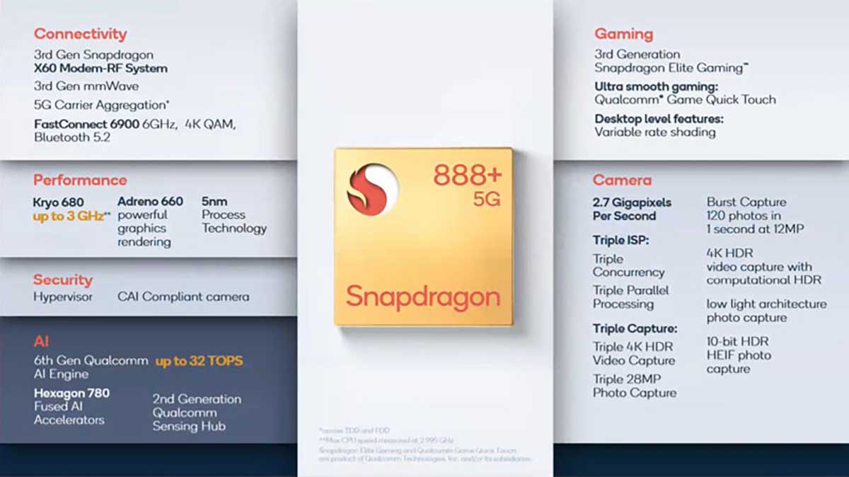 Qualcomm, ufficiale il chip Snapdragon 888 Plus Qualcomm, ufficiale il chip Snapdragon 888 Plus