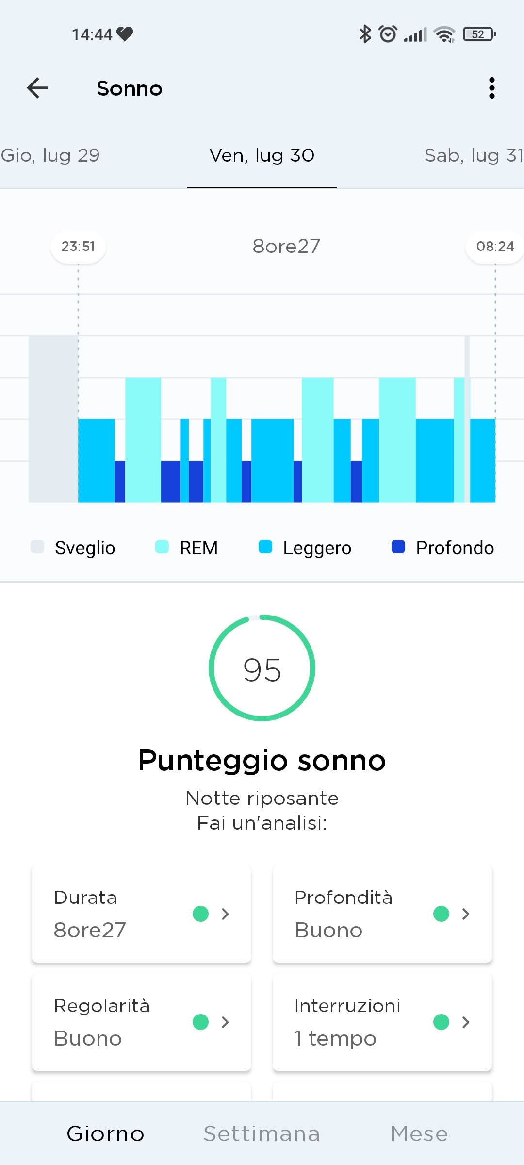 Recensione Withings Sleep Analyzer