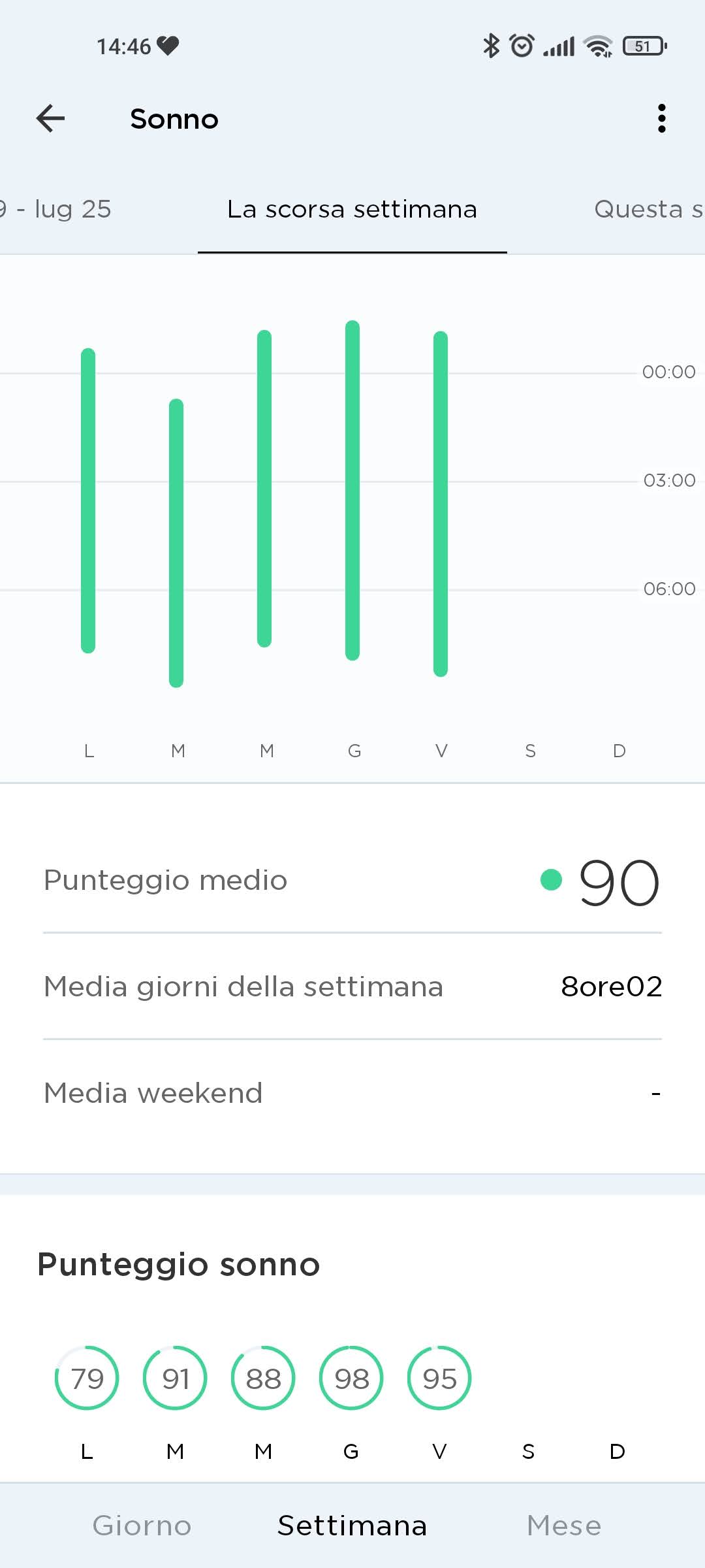 Recensione Withings Sleep Analyzer