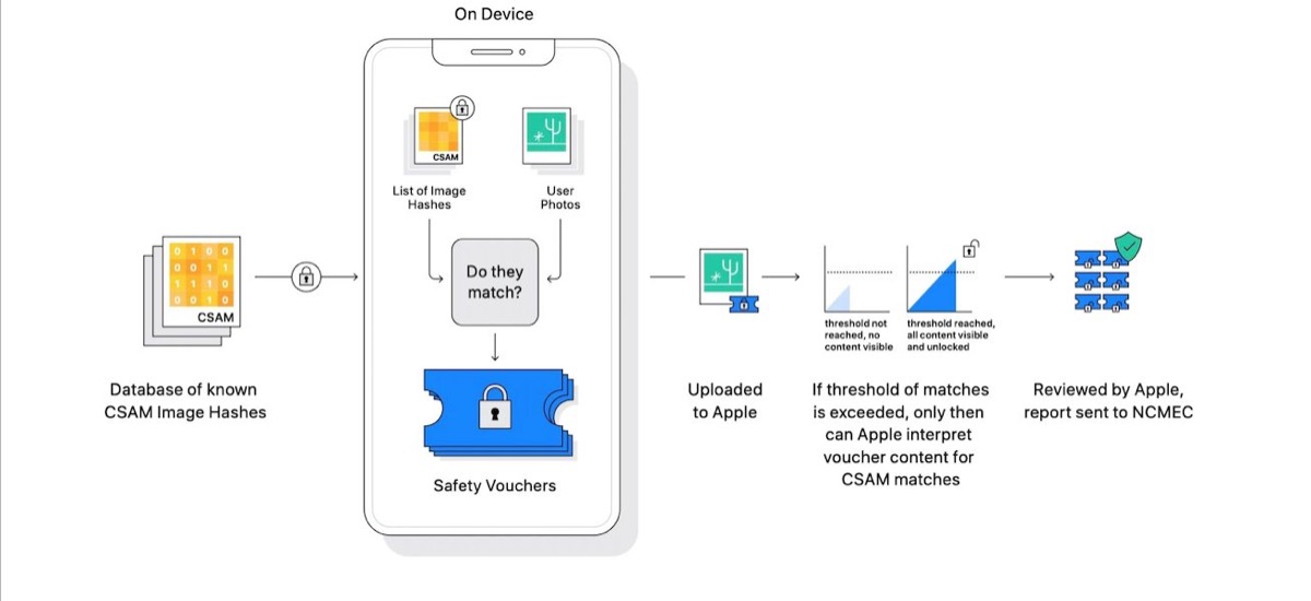 Sit in di protesta fuori dagli Apple Store contro il CSAM Sit in di protesta fuori dagli Apple Store contro il CSAM