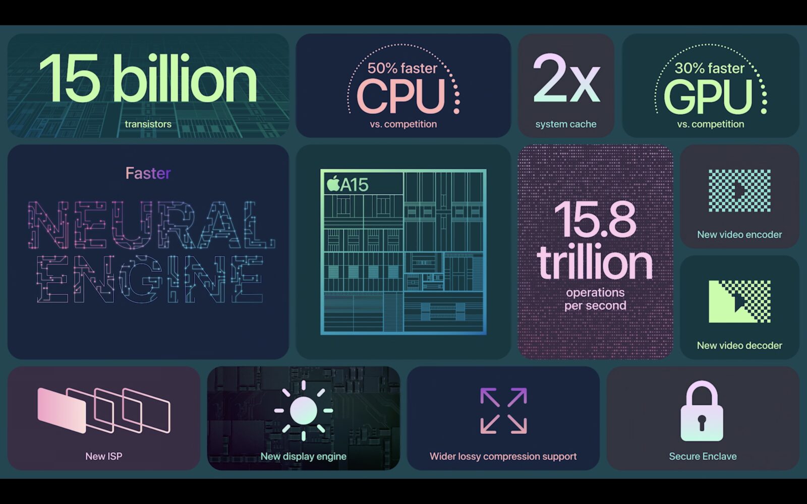 iPhone 13 contro iPhone 12, tutte le novità di cui tenere conto iPhone 13 contro iPhone 12, tutte le novità di cui tenere conto
