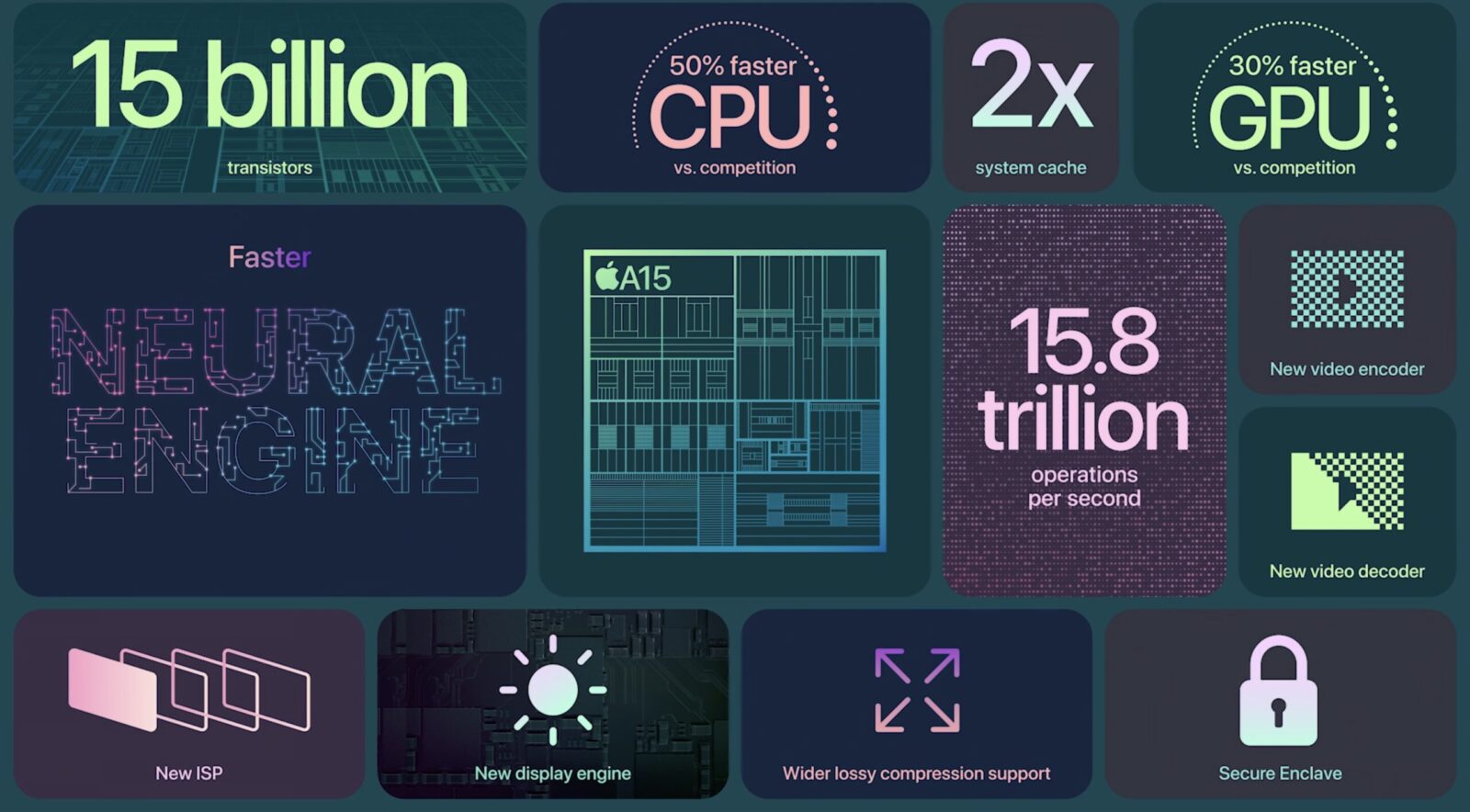 iPhone 13 contro iPhone 12, tutte le novità di cui tenere conto