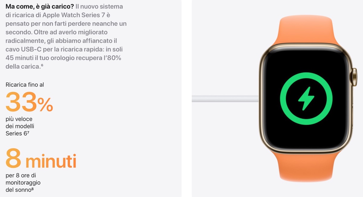 Il caricatore MagSafe di Apple Watch 7 è già in vendita