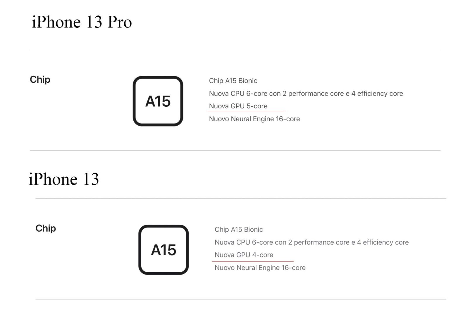 La GPU dell’iPhone 13 Pro ha un core in più rispetto all’iPhone 13 standard