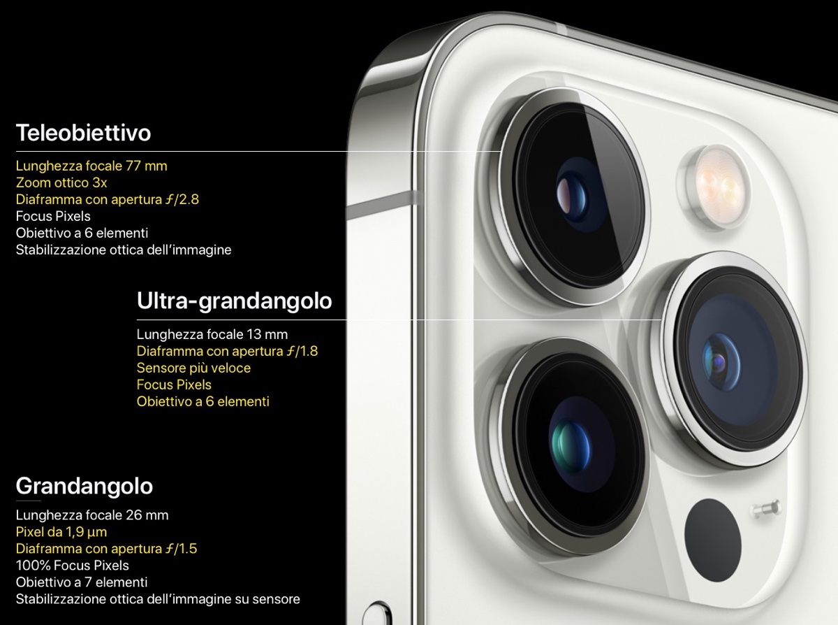 Le fotocamere di iPhone 13 Pro e Max sono identiche