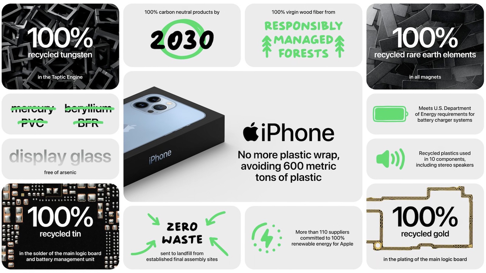 iPhone 13, la nuova scatola più green appare in rete