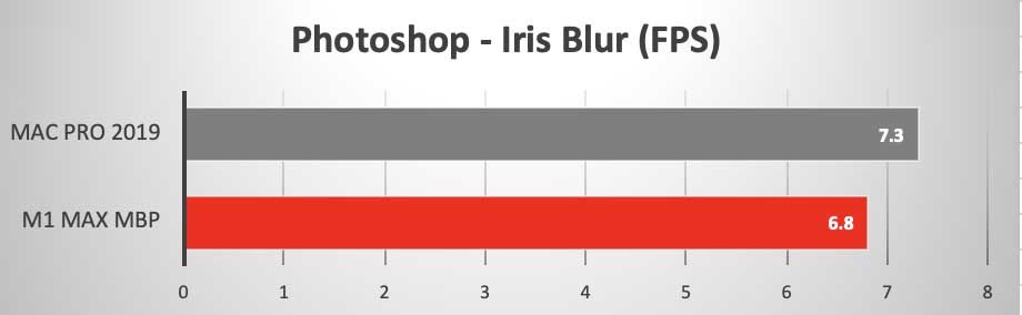 M1 Max vs 19MP photoshop iris