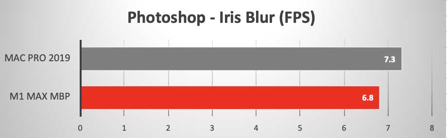 M1 Max vs 19MP photoshop iris