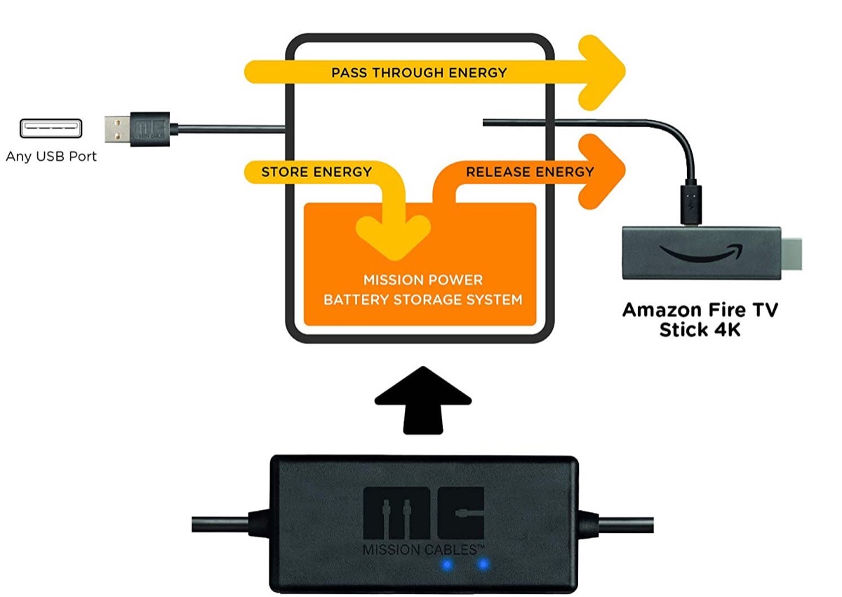 Mission Cables MC454