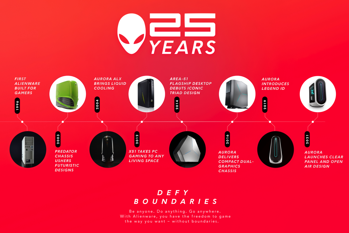 alienware aurora legend 2 1