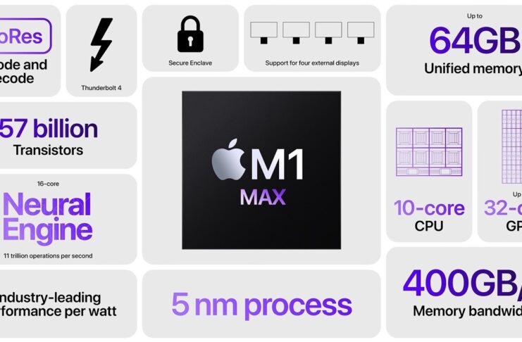 apple silicom m1 max scheda