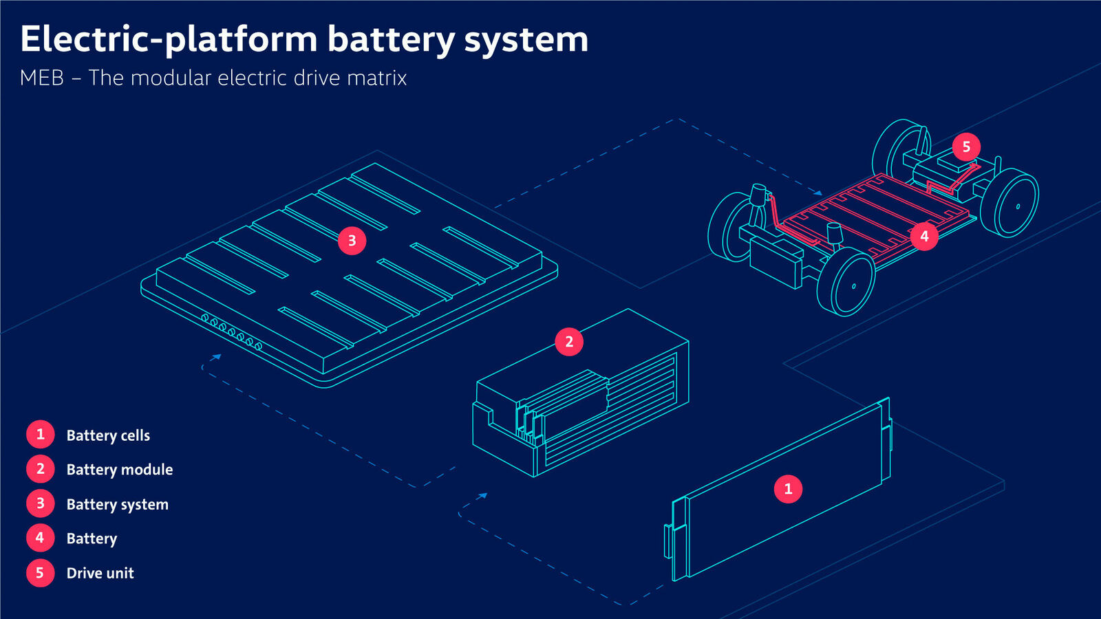 È possibile riparare le batterie delle auto elettriche?