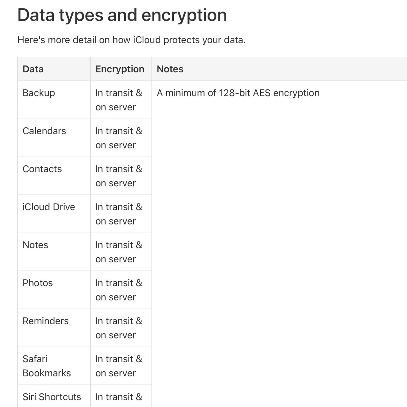 segnalibri safari icloud