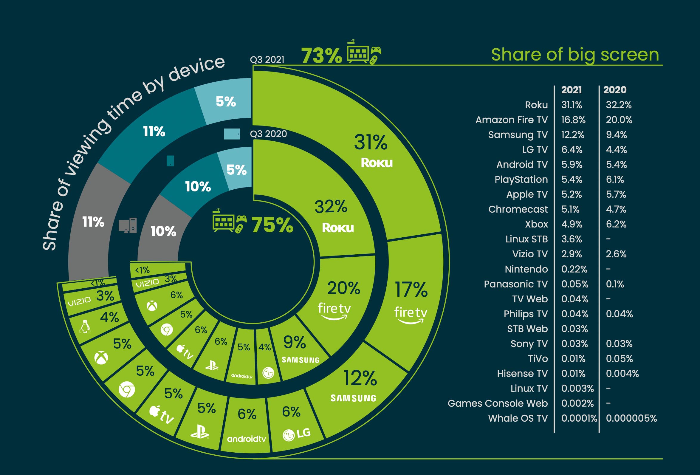dispositivistreamingq32021 dispositivistreamingq32021