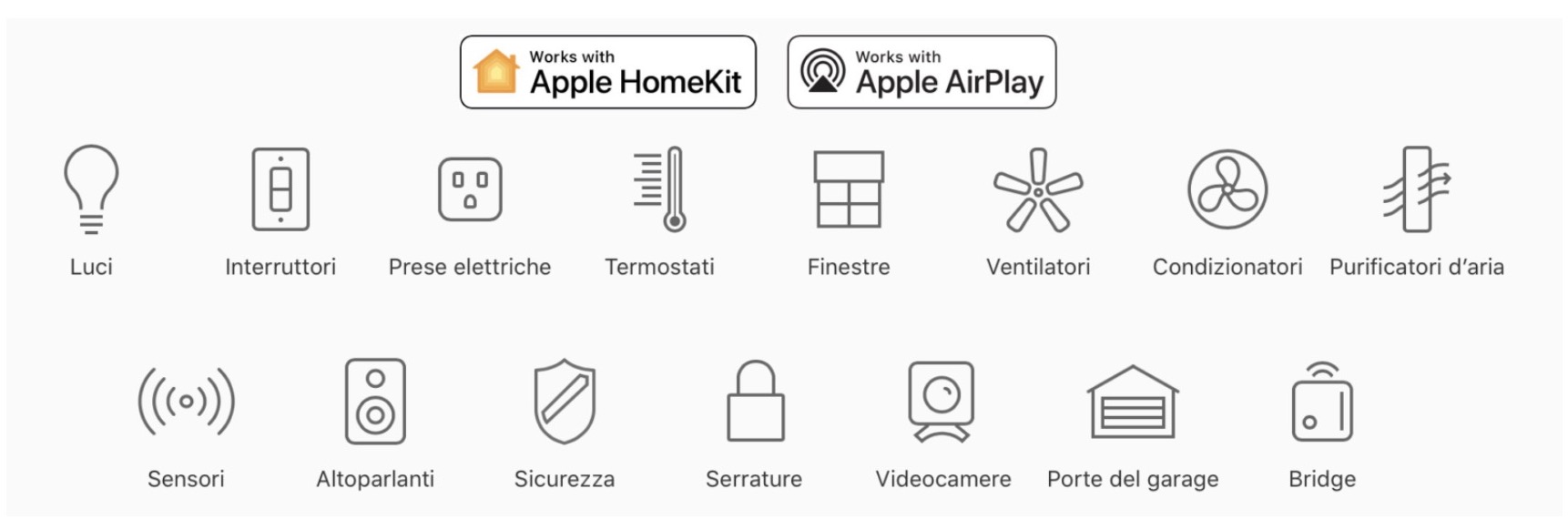 Homekit, la domotica Apple in Casa su iPhone, iPad, Mac, Homepod, Apple TV e Apple Watch: la guida