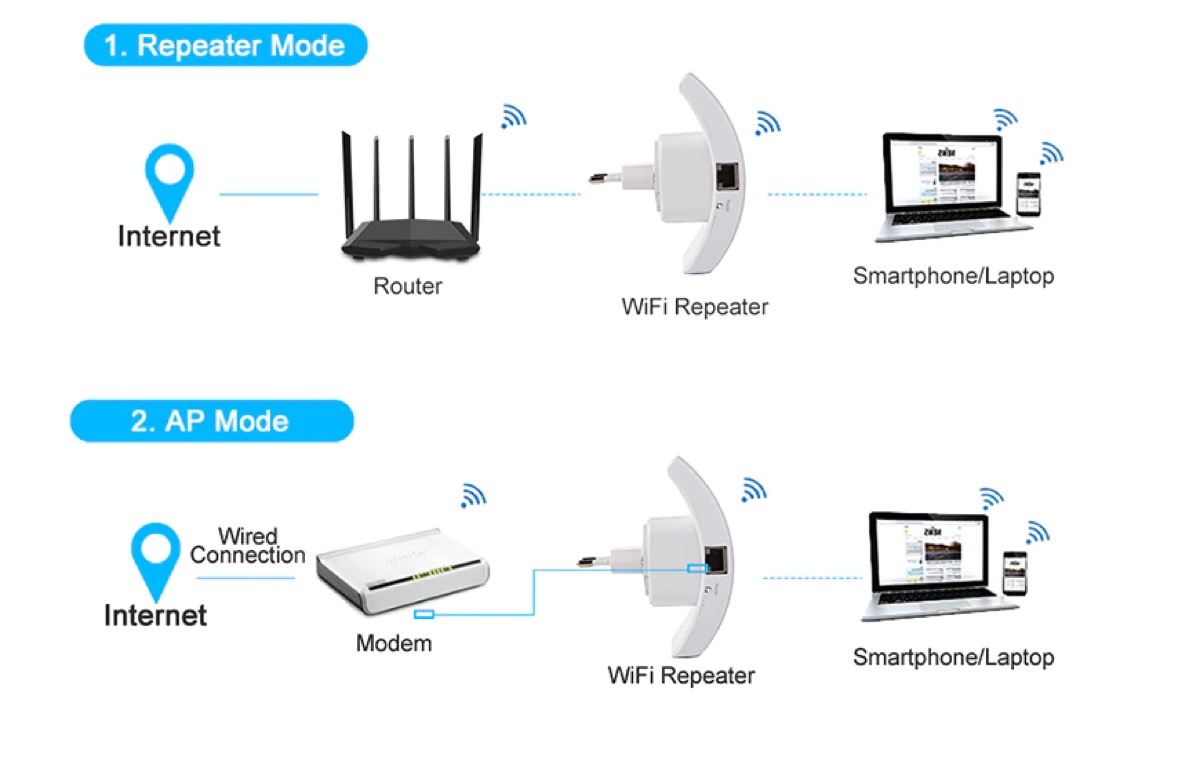 offerta ripetitore wireless1 offerta ripetitore wireless1