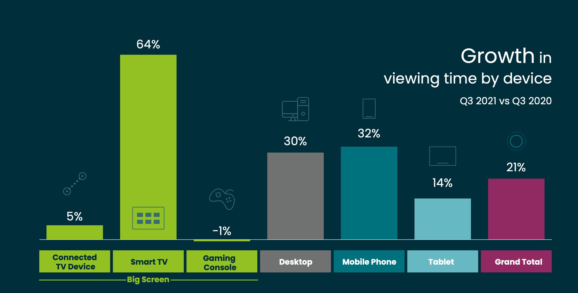 streamingq32021 2 streamingq32021 2