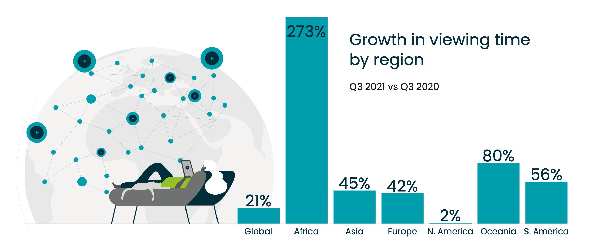 streamingq32021 streamingq32021