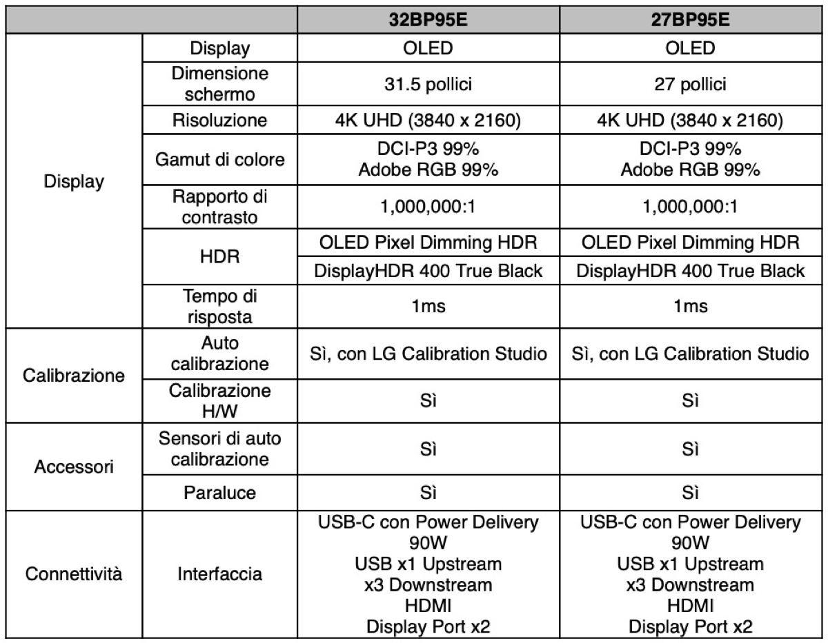 LG alza l’asticella con i monitor LG UltraFine OLED Pro 2022