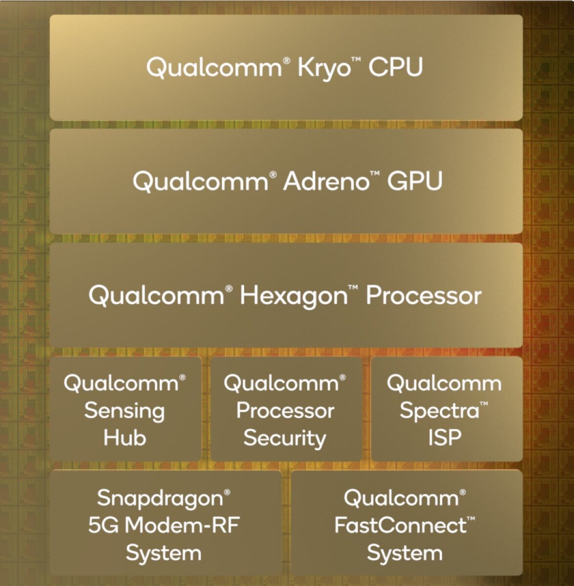 Qualcomm svela nuovi processori ARM per PC e console portatili