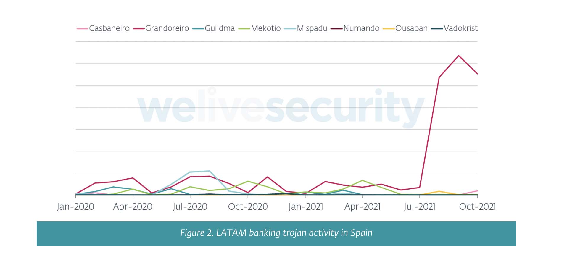 I trojan bancari dell’America Latina si stanno diffondendo in Europa I trojan bancari dell’America Latina si stanno diffondendo in Europa