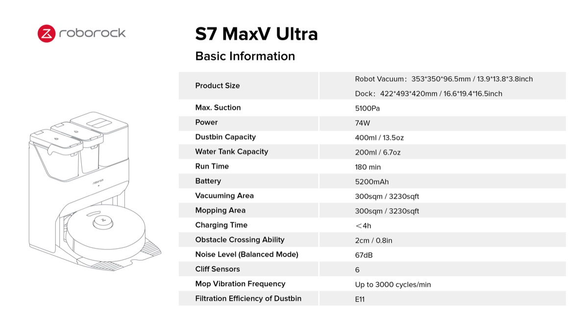 Roborock presenta S7 MaxV Ultra, per una nuova generazione di pulizia smart Roborock presenta S7 MaxV Ultra, per una nuova generazione di pulizia smart