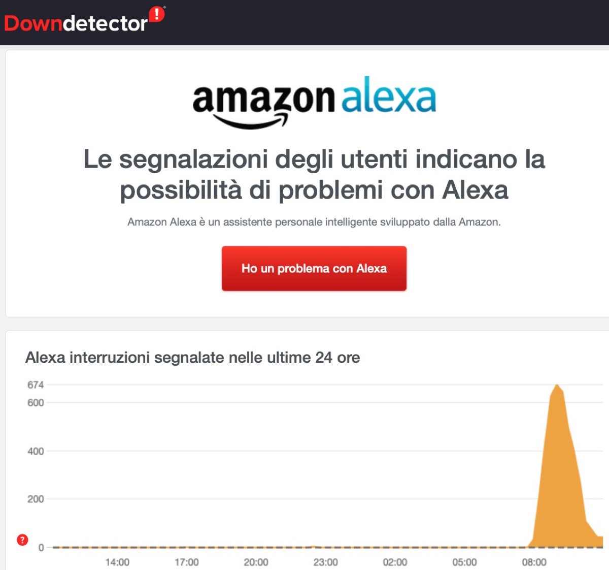 Alexa non sta bene, problemi in Italia e in Europa