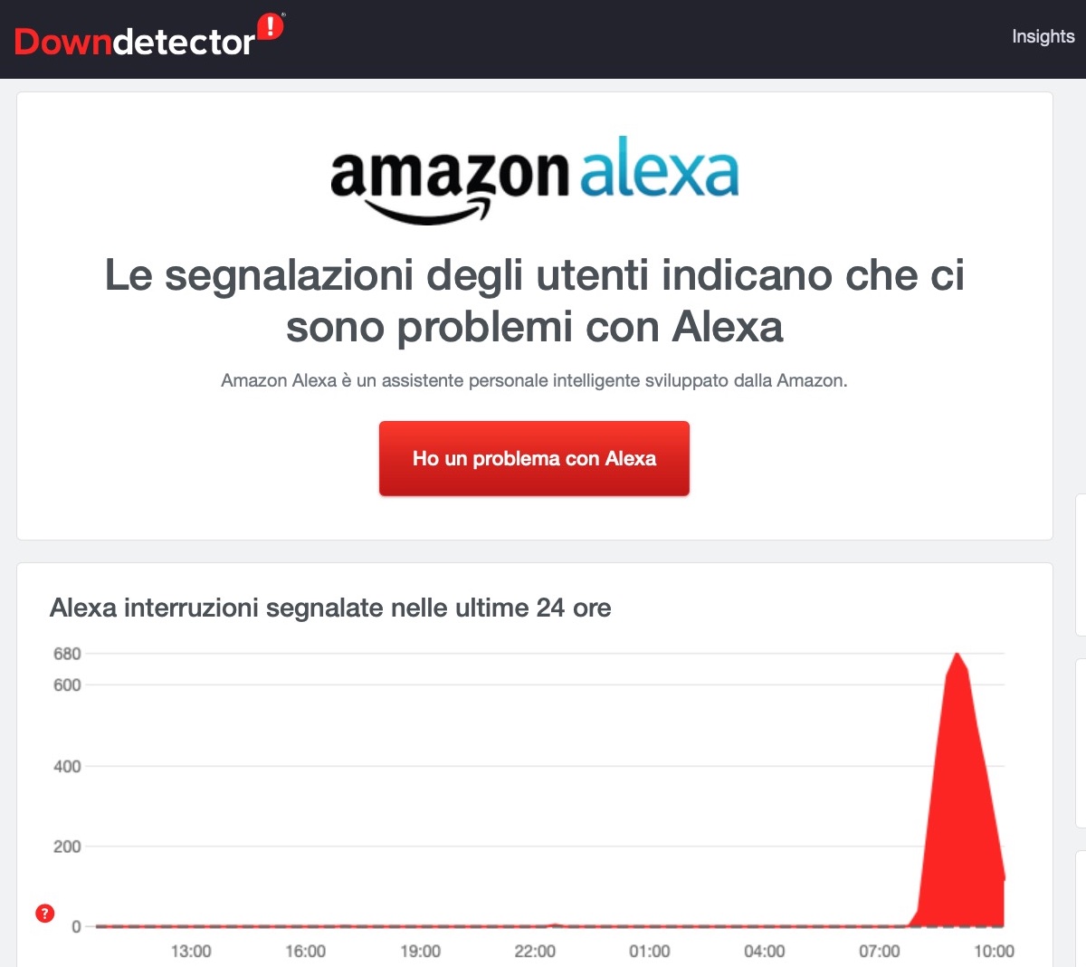 Alexa non sta bene, problemi per l’assistente in tutta Europa